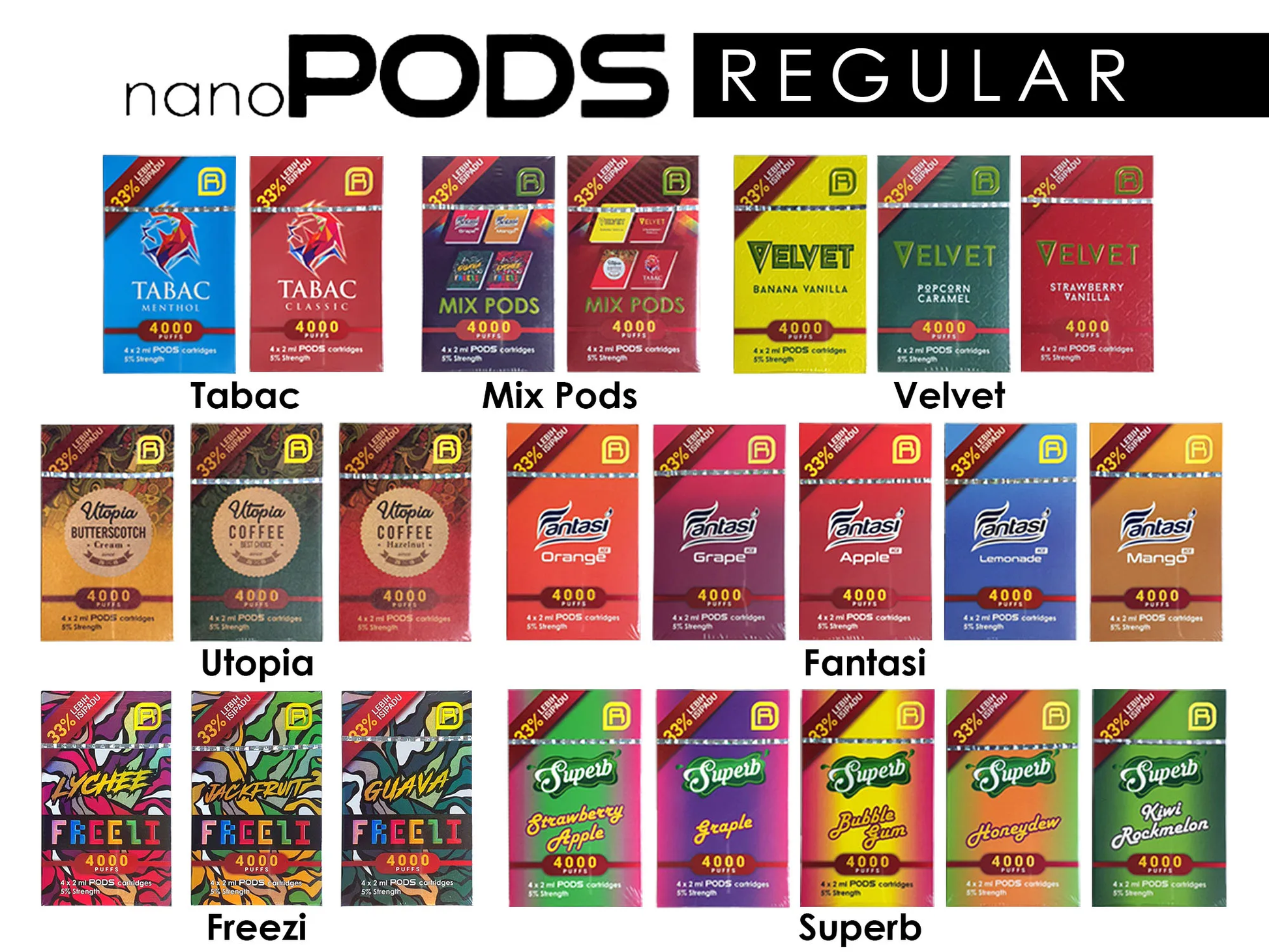 NANO POD premium pod device product image